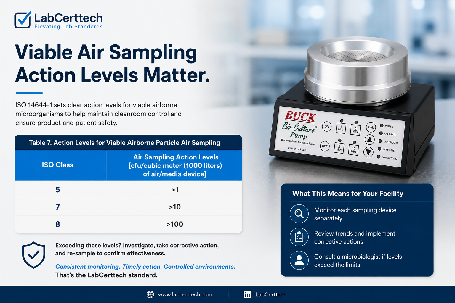 LabCertTech viable air sampling environmental monitoring Houston Texas